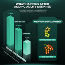 Mars Hydro Adlite R30 LED Grow valgusribad sügavpunase valguse lisamiseks taimeriga (2 tk)