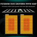 2024 UUS Mars Hydro Smart FC 1200-EVO Samsung LM301H EVO Commercial CO2 High Yield LED