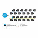 Autopot 24Pot + 400L / AP200/SQ/24x15L