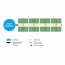 Easy2Grow 16x8,5L + 225L / AP201/SQ/16