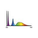 Secret Jardin LED Cosmorrow 20W ultraviolett 6500K+365nm