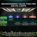 Mars Hydro Adlite UV30+IR15+R30 LED kasvuvalgustiribad lisavalgustuseks