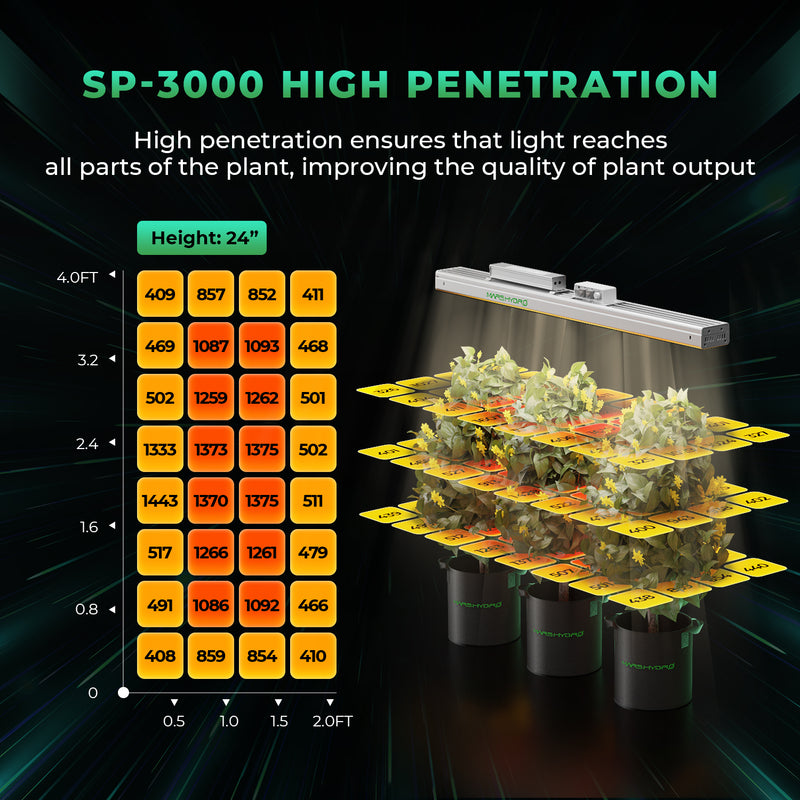 Mars Hydro SP 3000 LED 300W 150x60cm