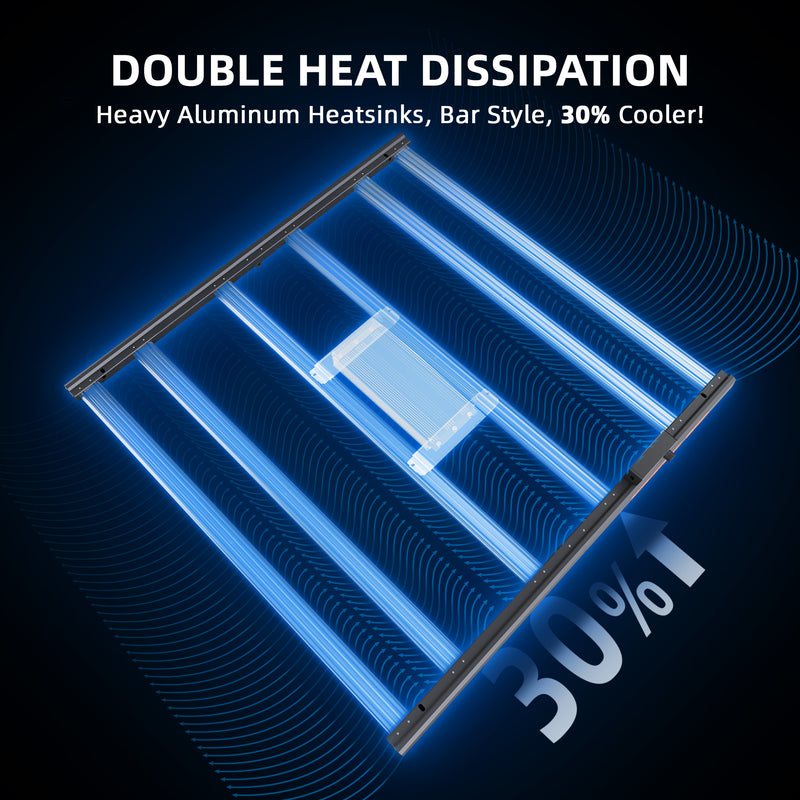 2025 Spider Farmer® G5000 480W LED + Wifi / Bluetooth Smart App