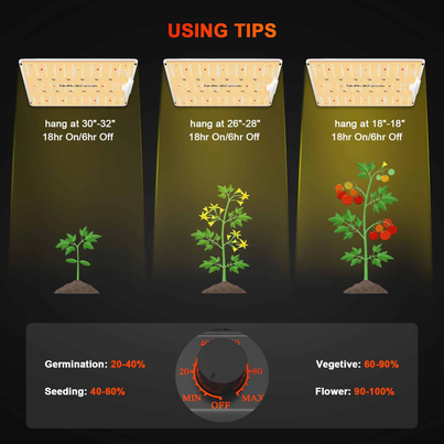 2023 Spider Farmer® SF1000D LED 100W 70x70cm