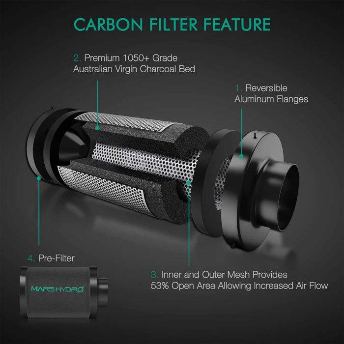 Mars Hydro iFresh 100mm Smart fan + filter + accessories / with fan. speed controller