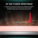 Mars Hydro Adlite UV30+IR15+R30 LED kasvuvalgustiribad lisavalgustuseks