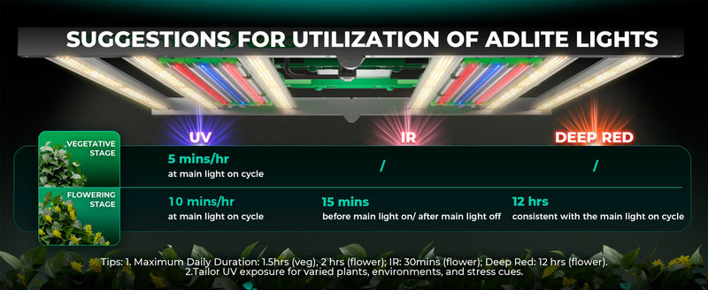 Mars Hydro Adlite UV30 LED auginimo lempų juostos UV papildymui su laikmačiu (2 vienetų rinkinys)