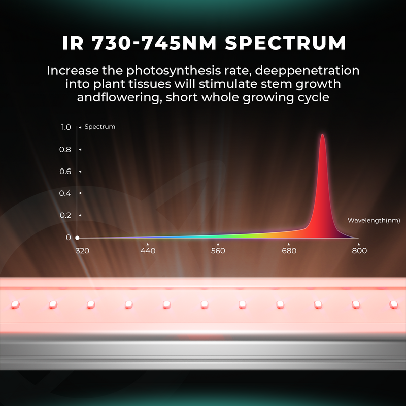 Mars Hydro Adlite UV55+IR30+R55 LED auginimo lempų juostos papildomam apšvietimui