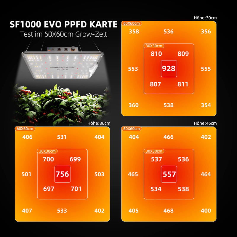2023 Spider Farmer® SF1000 EVO LM301H LED 100W 90x90cm