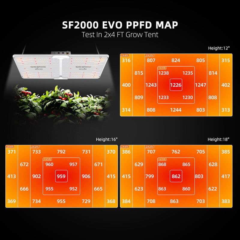 Spider Farmer® SF2000 LED 200W 140x70cm