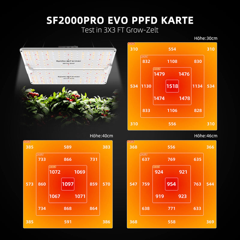2025 Spider Farmer SF2000Pro EVO LED 90x90