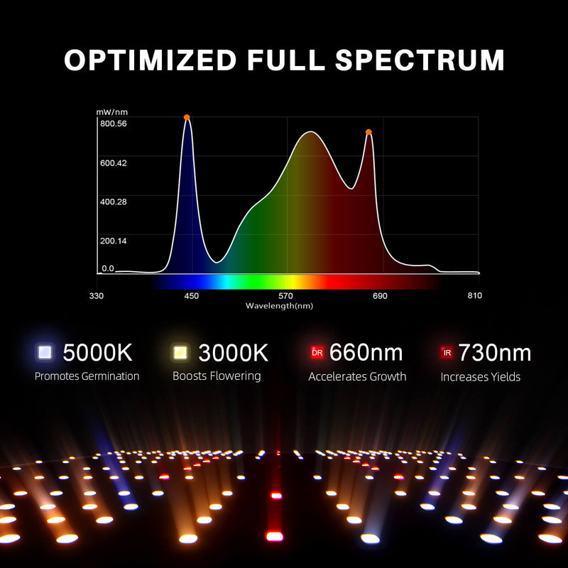 Spider Farmer® SF2000 LED 200W 140x70cm