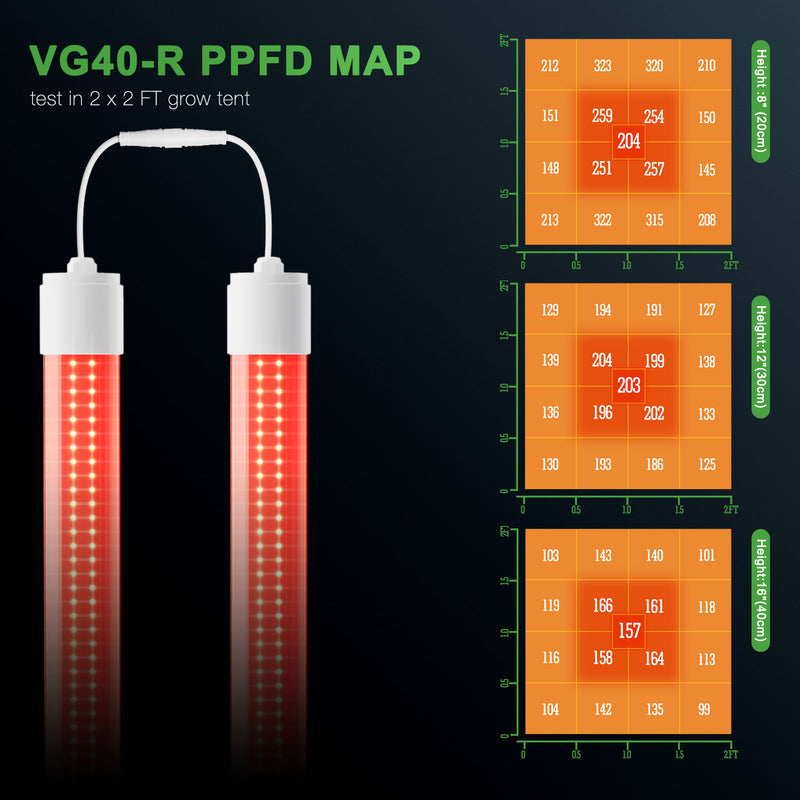 Mars Hydro VG40 RED LED auginimo lempa su papildomu 650-665 nm išplėstu spektru