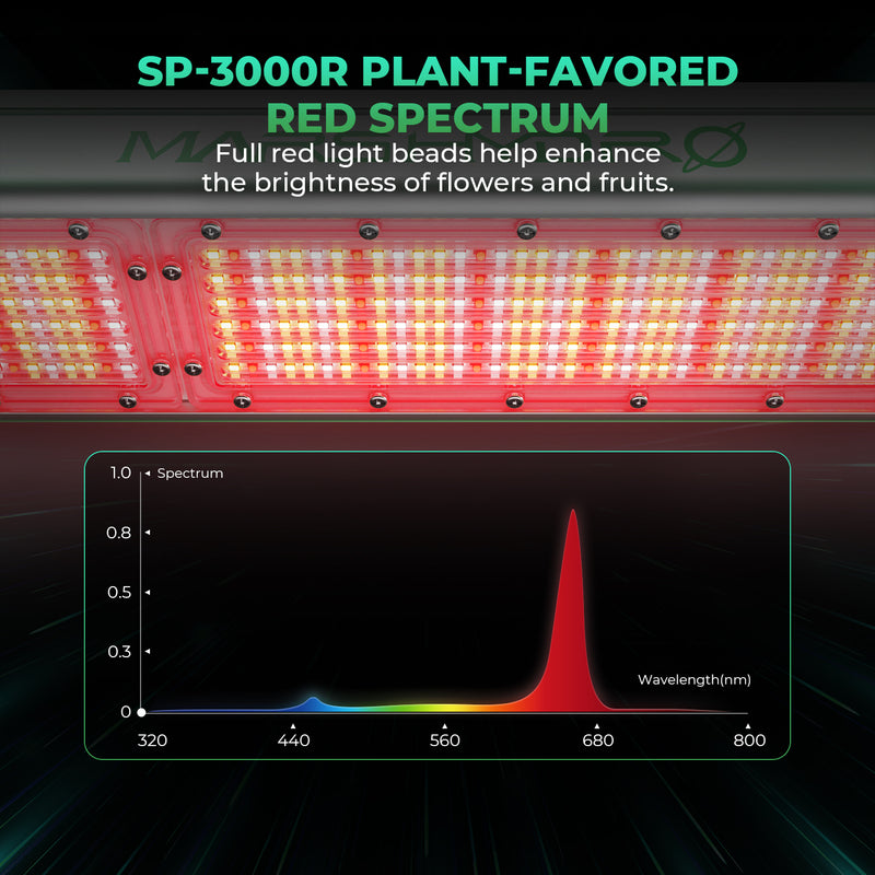 Mars Hydro New SP 3000R Red Spectrum 650-665nm LED