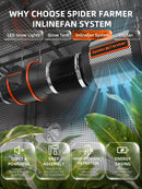 Spider Farmer® SF2000 LED 200W 120x60x180cm / kasvatuskomplekt