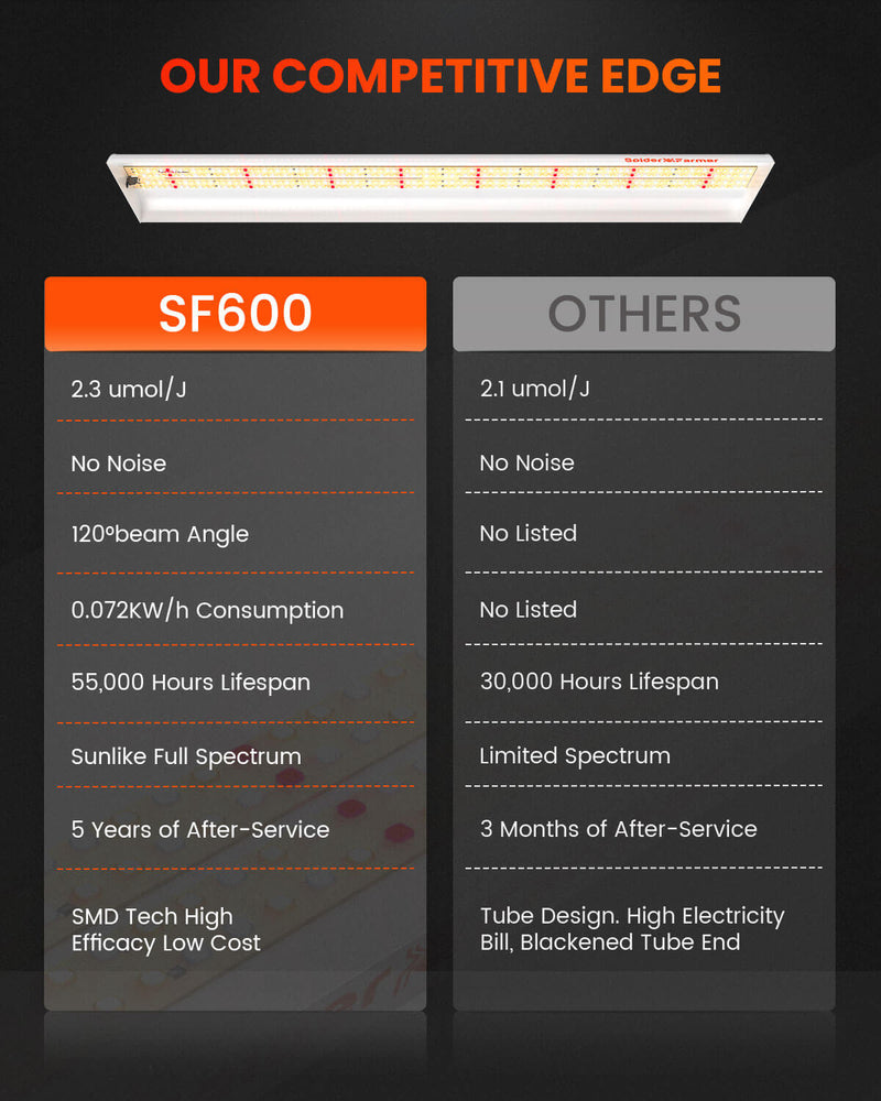 Spider Farmer® SF600 LED 74W 120x60cm