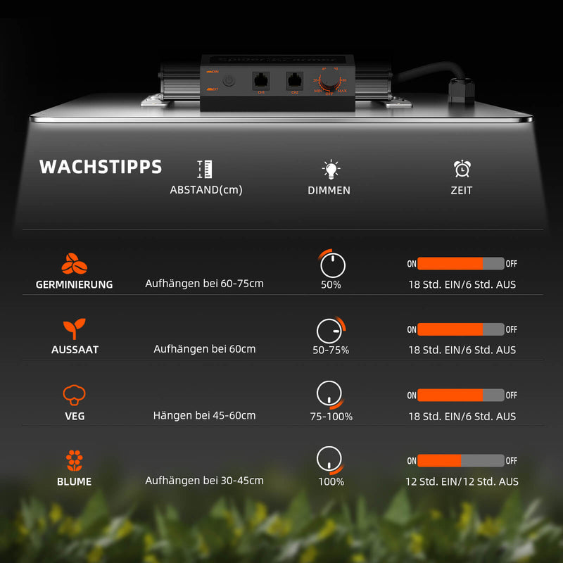 Spider Farmer® SF4000 LED 450W 150x150cm