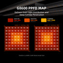 Spider Farmer® G860W LED 150x150cm