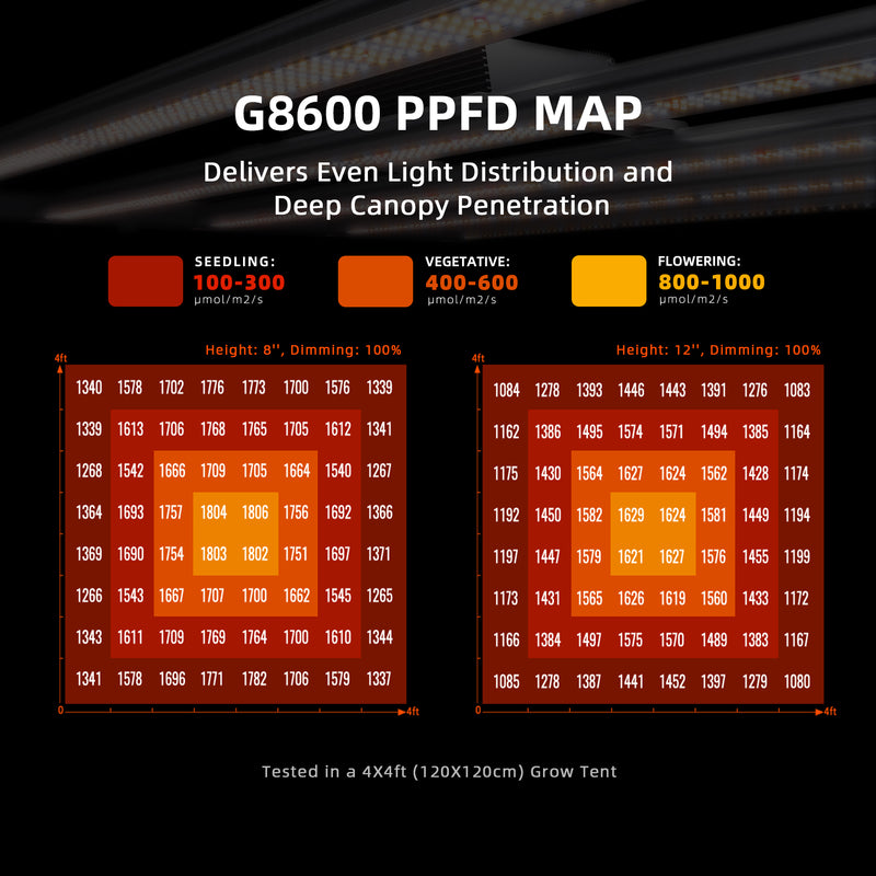 Spider Farmer® G860W LED 150x150cm