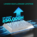 Mars Hydro TS 600 LED 100W 60x60cm