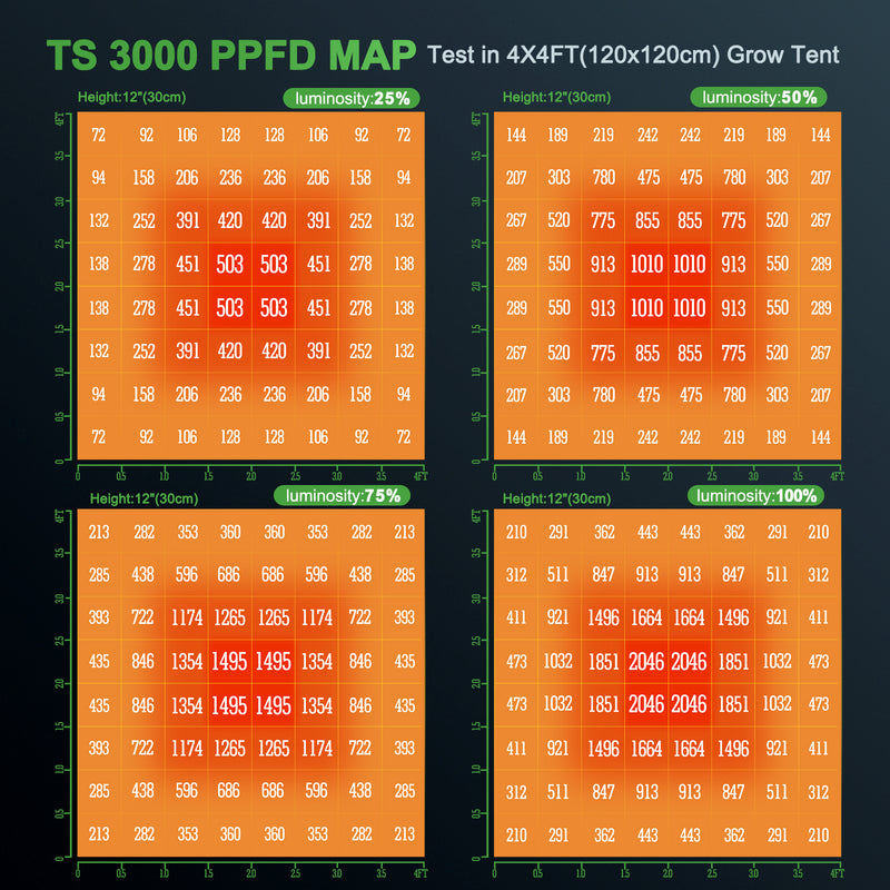 Mars Hydro TS3000 450W 150x150x200cm / kasvukomplekt