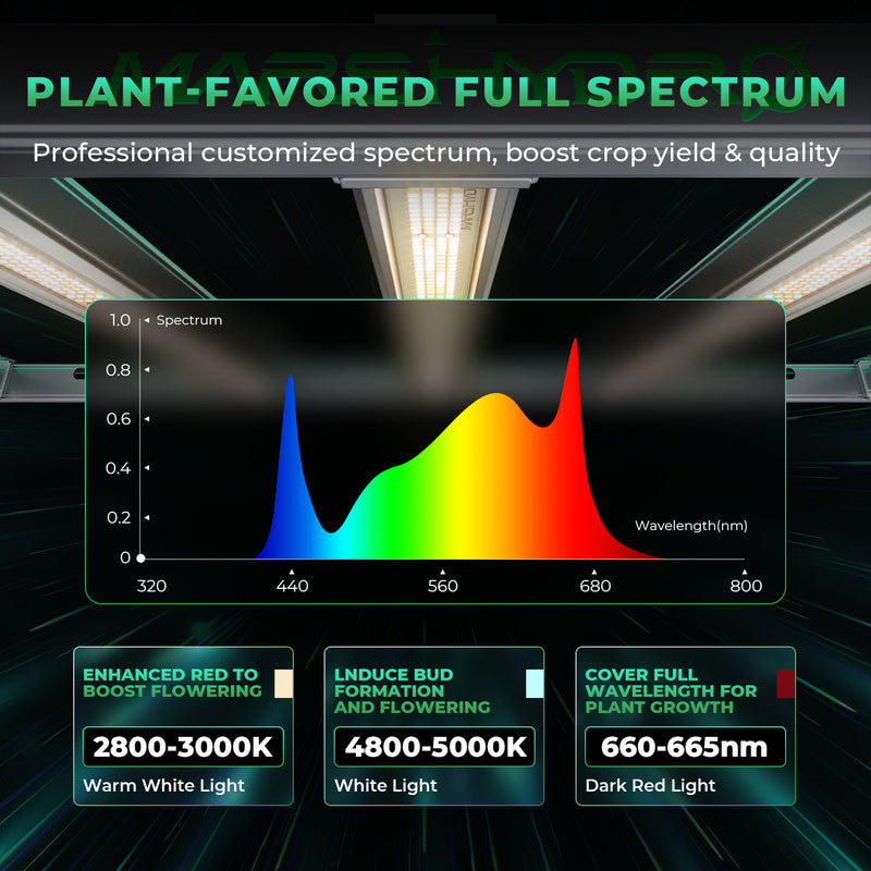 (2024 New Version) Mars Hydro Smart Grow System FC-E 1000W LED