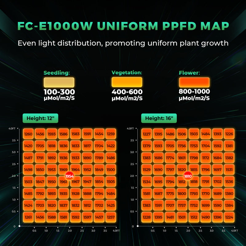 (2024 New Version) Mars Hydro Smart Grow System FC-E 1000W LED