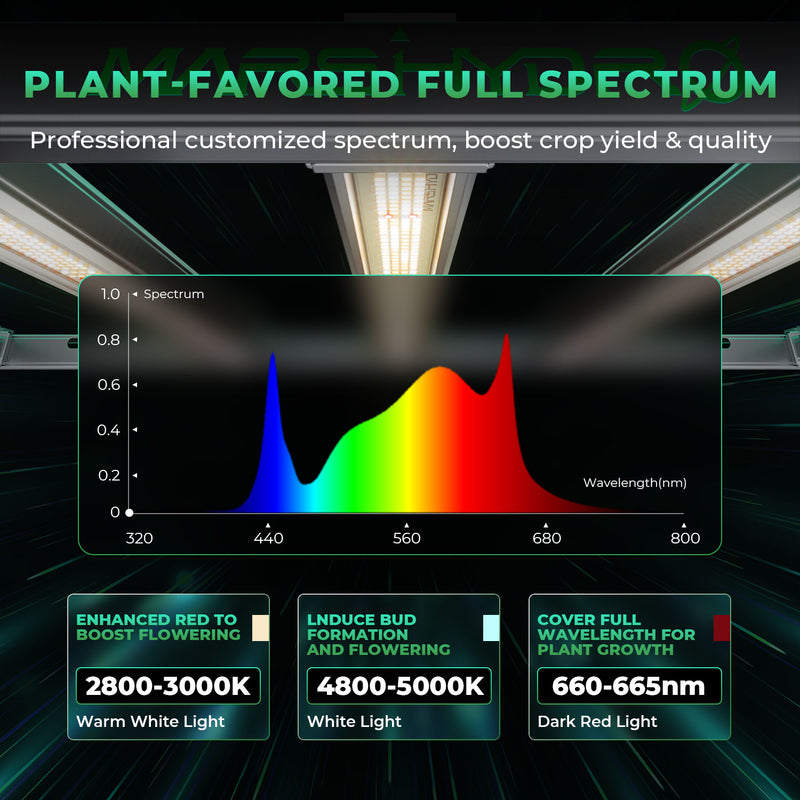 Mars Hydro Smart Grow System FC-E 3000 300W / Smart LED lamp