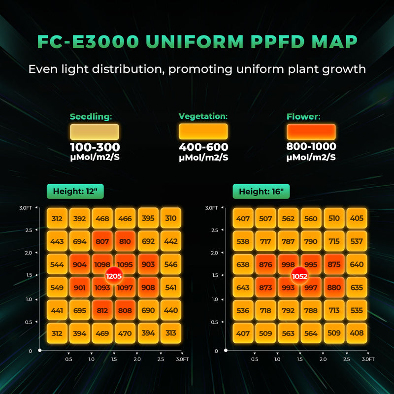 Mars Hydro Smart Grow System FC-E 3000 300W / Smart LED lamp