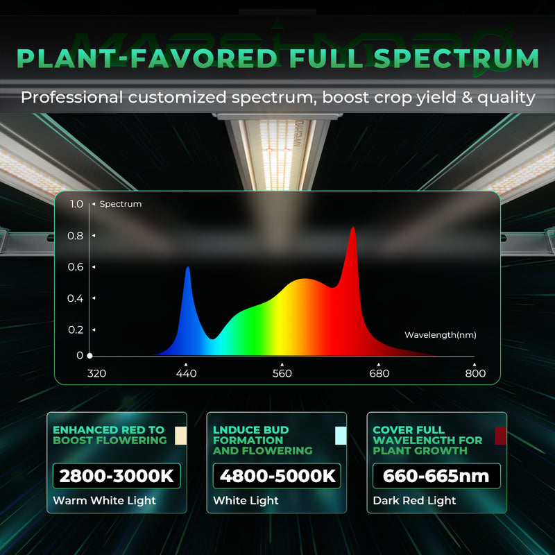 Mars Hydro Smart Grow System FC-E 4800 480W / Smart LED lamp