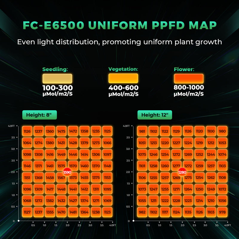 Mars Hydro Smart Grow System FC-E 6500 730W / Smart LED lamp