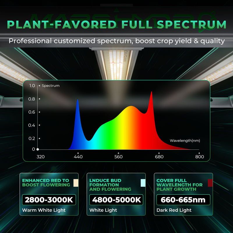 Mars Hydro Smart Grow System FC-E 8000 800W / Smart LED lamp