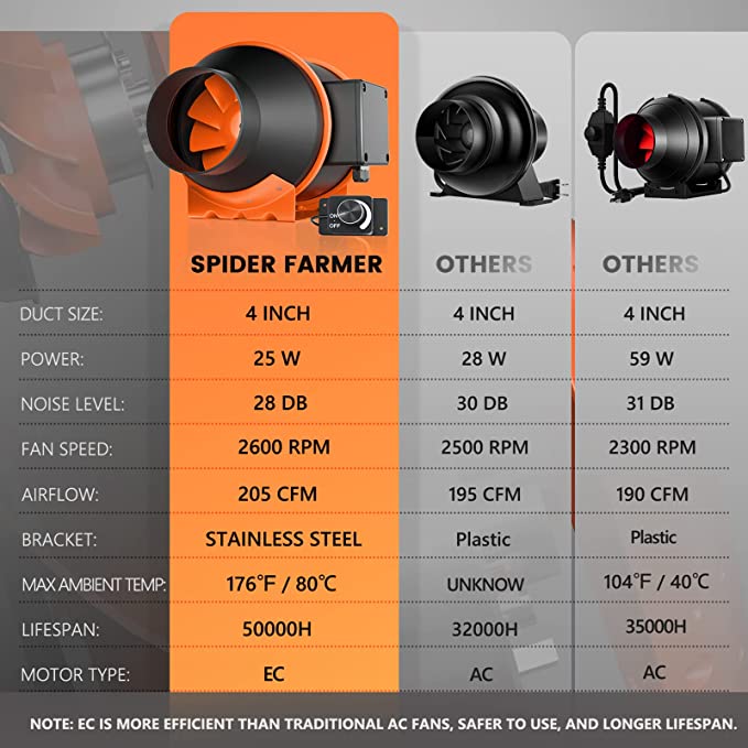 Spider Farmer® 100mm 350m3/h / kiirusregulaatoriga