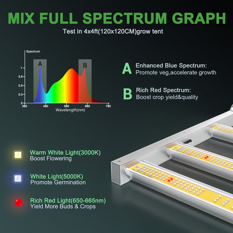 Mars Hydro Smart Grow System FC 4800 480W / Smart LED lamp