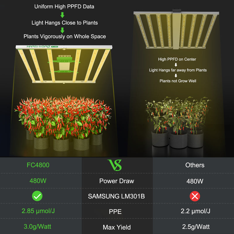 Mars Hydro Smart Grow System FC 4800 480W / Smart LED lamp