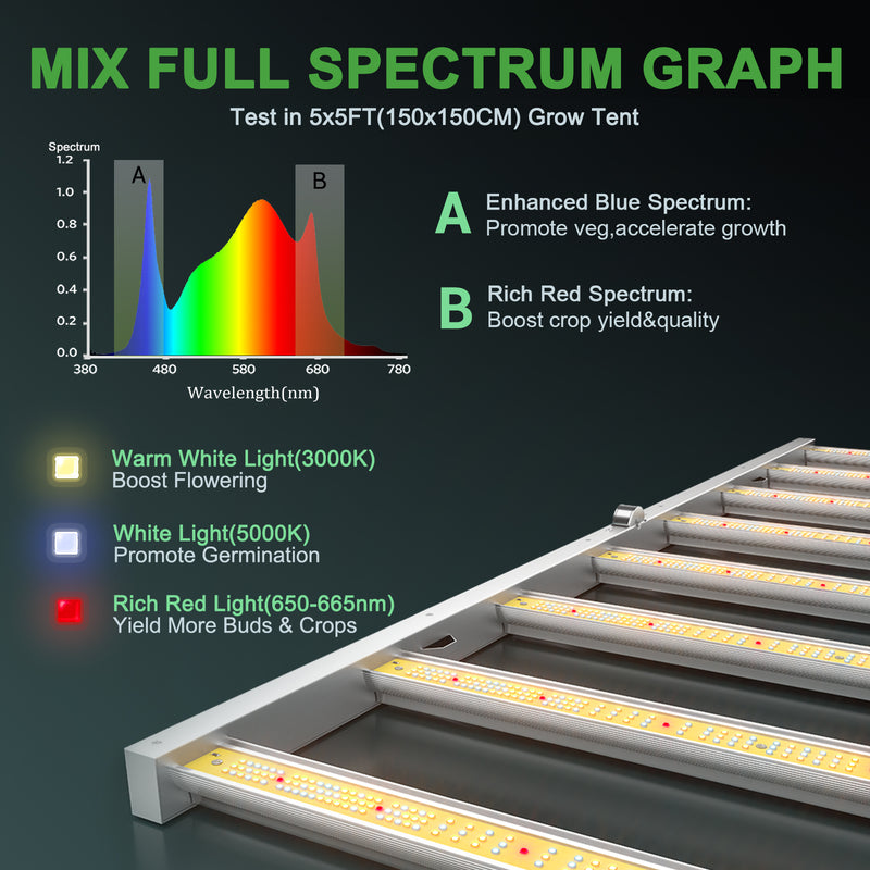 Mars Hydro Smart Grow System FC 6500 730W / Smart LED lamp