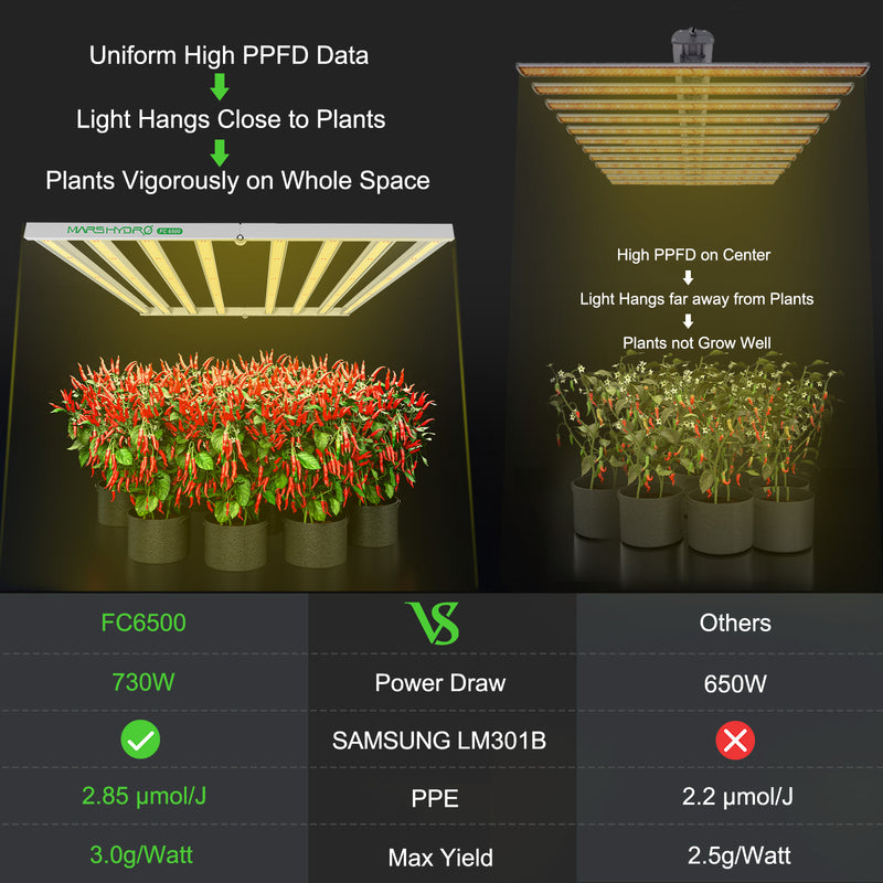 Mars Hydro Smart Grow System FC 6500 730W / Smart LED lamp