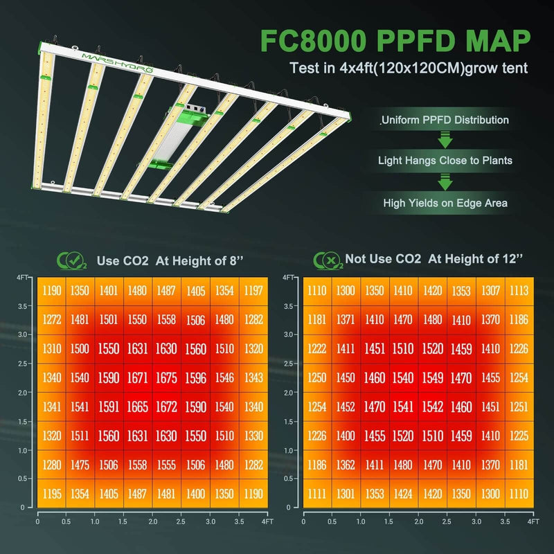 Mars Hydro Smart Grow System FC 8000 800W / Smart LED lamp