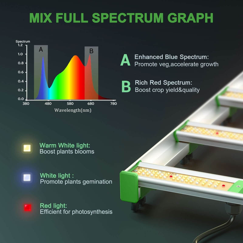 Mars Hydro Smart Grow System FC 8000 800W / Smart LED lamp